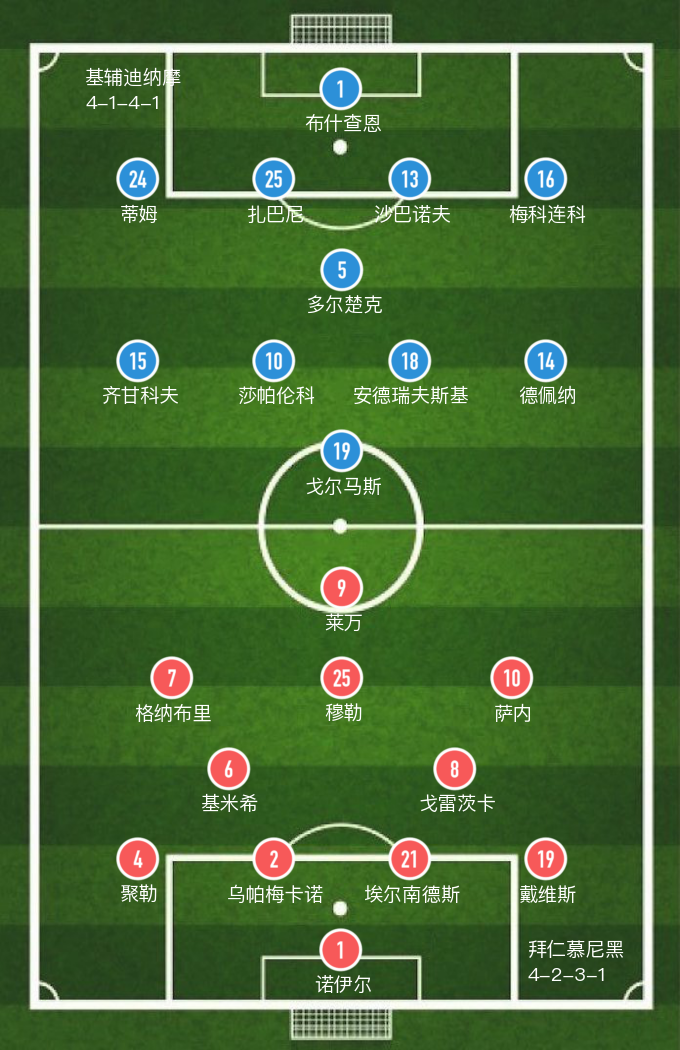 最近5次欧冠对阵基辅迪纳摩(「欧冠」莱万梅开二度，拜仁主场5-0大胜基辅迪纳摩)