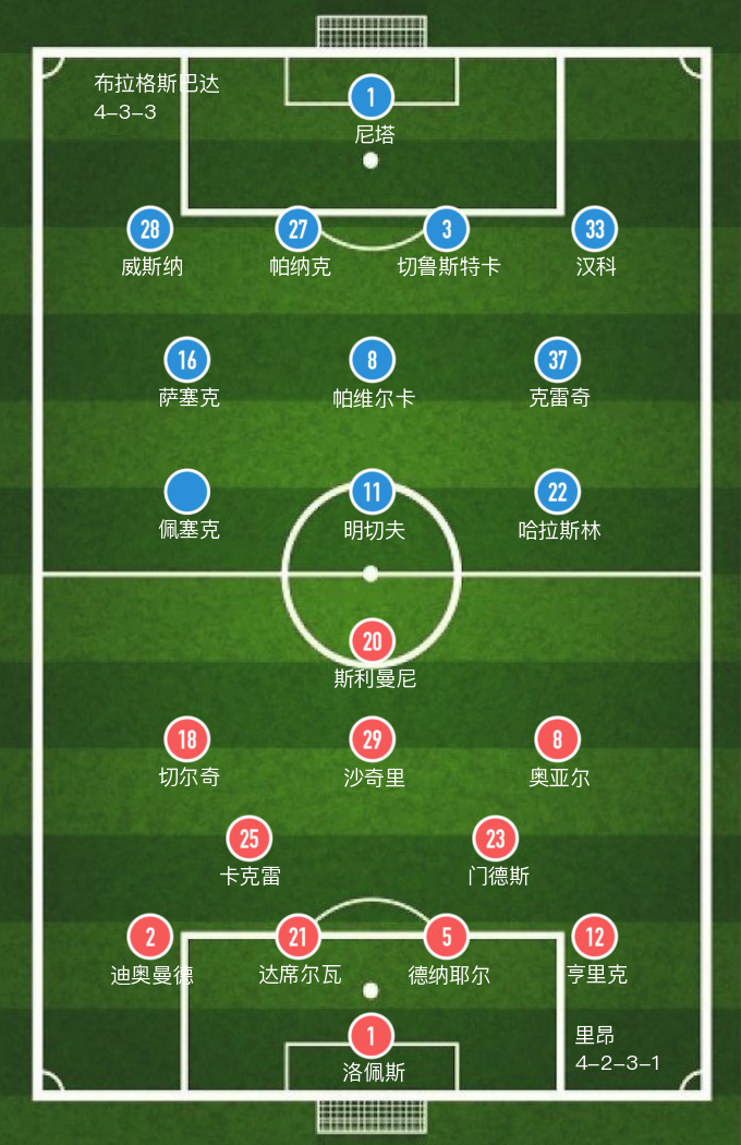 布拉格斯巴达vs(「欧联杯」里昂主场3-0大胜布拉格斯巴达)