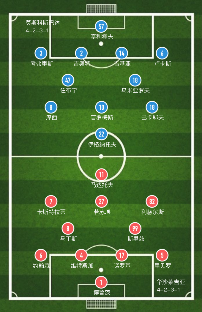 不敌莫斯科斯巴达(「欧联杯」全场8张黄牌，华沙莱吉亚主场0-1不敌莫斯科斯巴达)