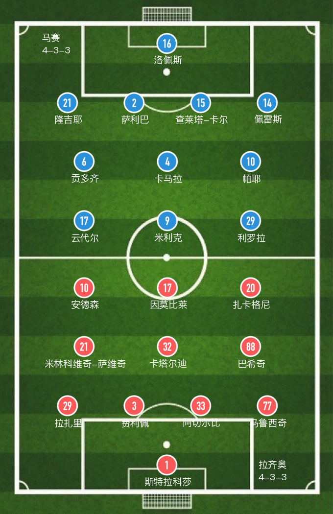 拉齐奥vs马赛比赛结果(「欧联杯」拉齐奥与马赛闷平)