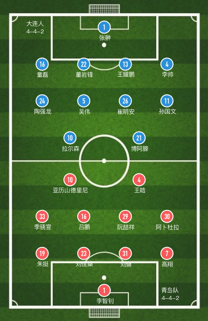 中超大连人vs青岛队赛果分析(「中超」博阿滕、拉尔森建功，青岛队1-2不敌大连人)