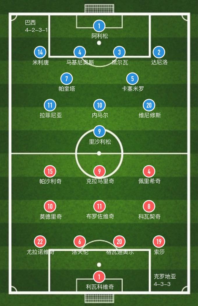 「世界杯」佩特科维奇建功，克罗地亚主场5-3打败巴西