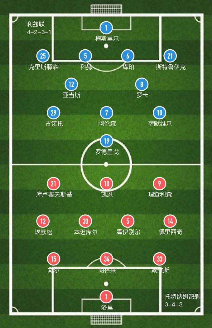 英超热刺(「英超」本坦库尔扮演关键先生,热刺4-3逆转利兹联)
