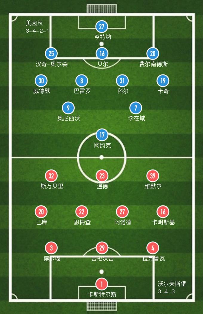 【德甲】温德双响，沃尔夫斯堡主场3-0大胜美因茨