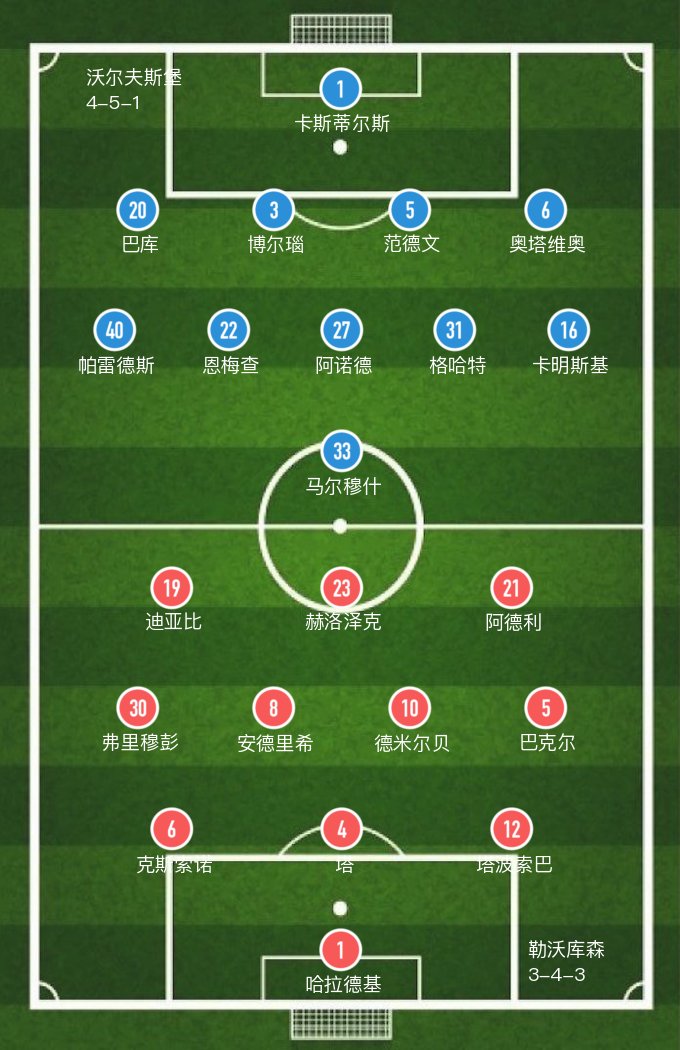 rb莱比锡对沃尔夫(「德甲」安德里希乌龙,勒沃库森2-2沃尔夫斯堡握手