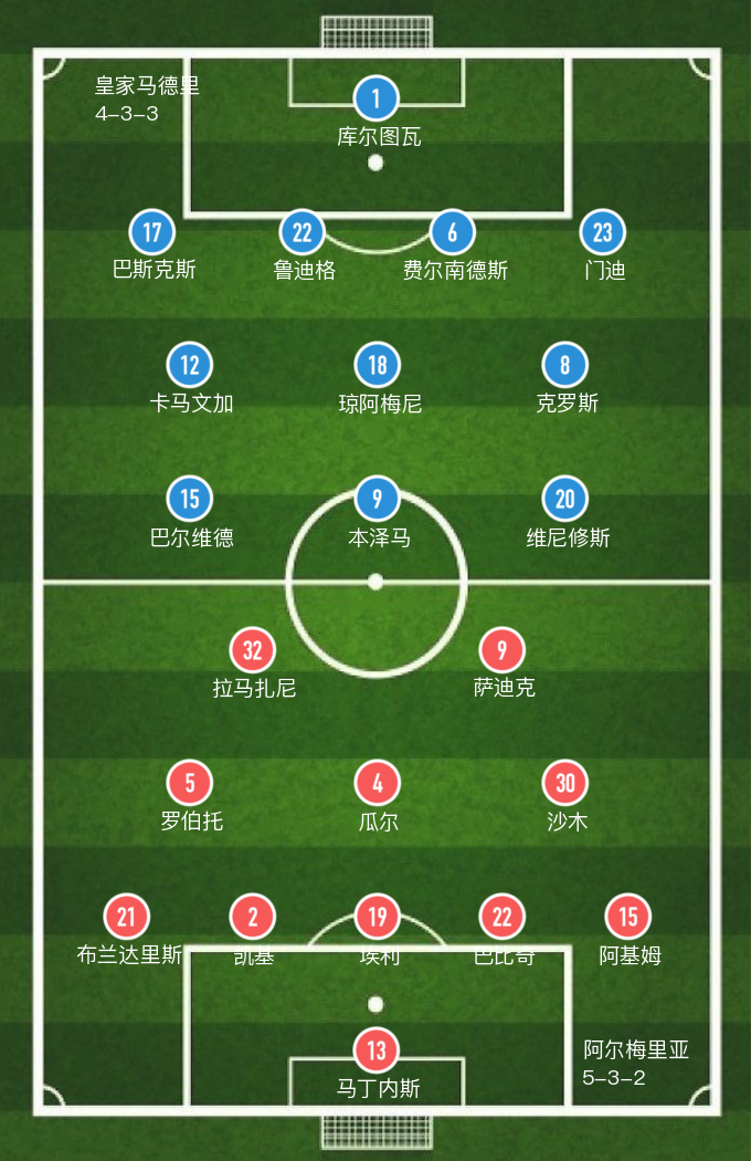 vs.卡马文加(「西甲」拉马扎尼破门难救主，阿尔梅里亚1-2遭皇马逆转)