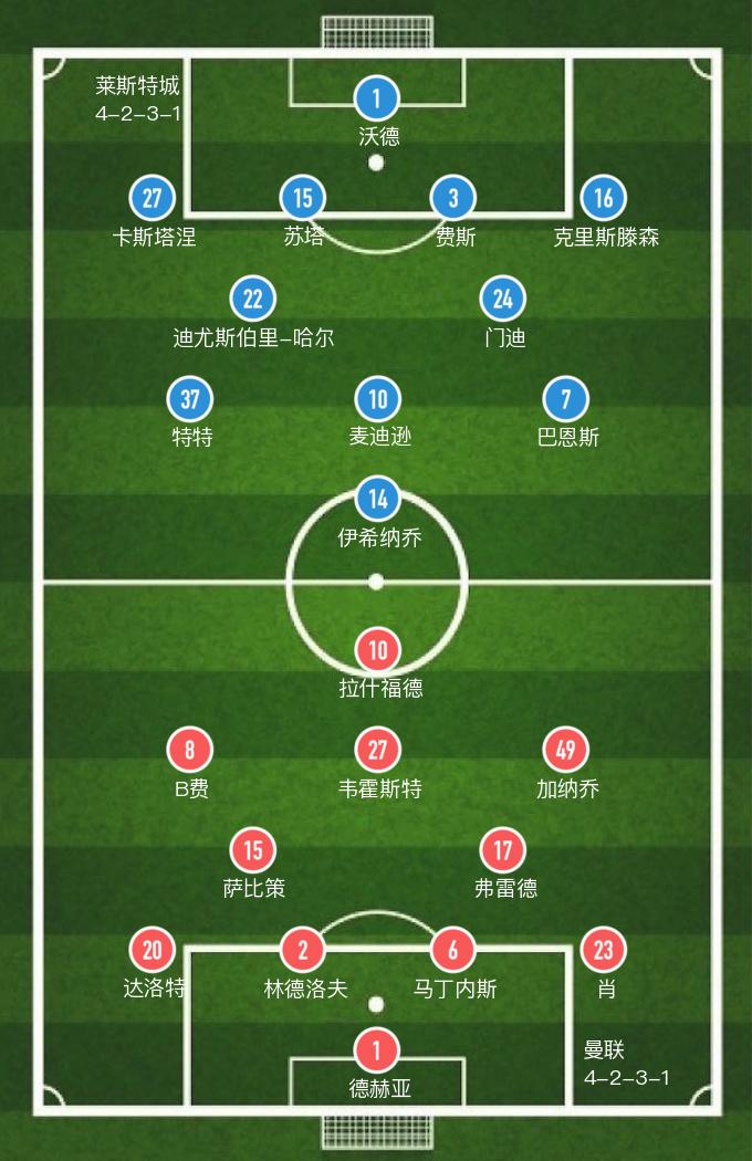 【英超】拉什福德攻入两球，曼联主场3-0大胜莱斯特城