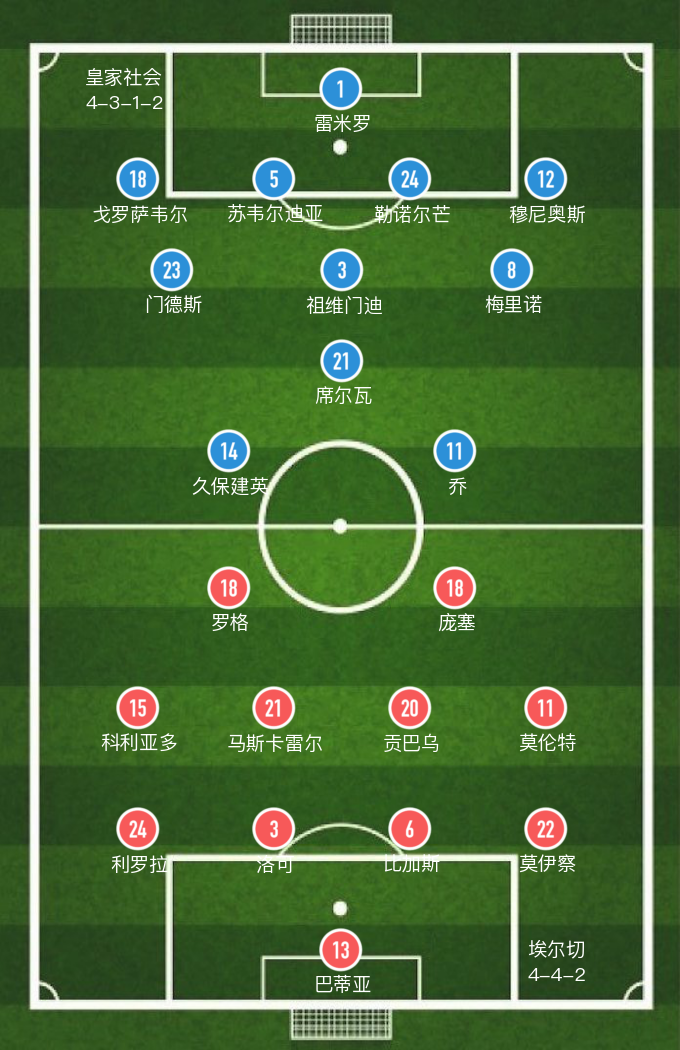 皇家社会vs埃尔切(「西甲」门德斯破门，皇家社会客场1-0小胜埃尔切，送其赛季首败)