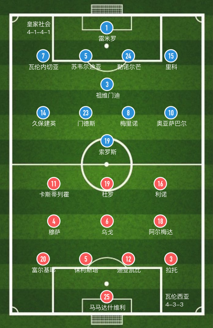 乌戈阿尔梅达的比赛历史西甲全场8张黄牌巴伦西亚主场10险胜皇家社会