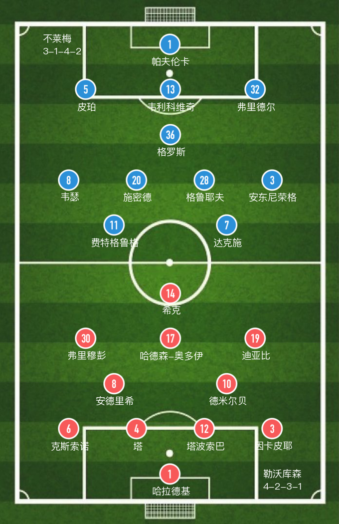 德甲-沙尔克1-1勒沃库森(「德甲」韦利科维奇绝平救主，勒沃库森1-1不莱梅平局收场)