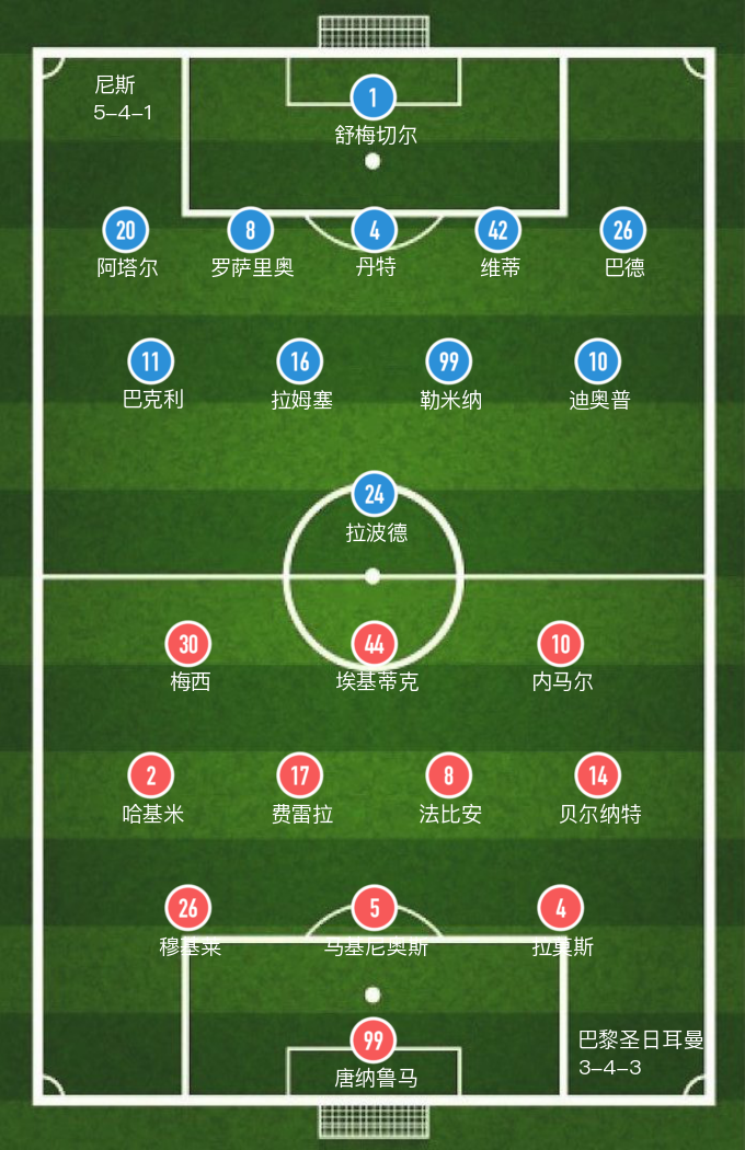 巴黎2-1马赛(「法甲」姆巴佩进球锁定胜局，圣日耳曼主场2-1险胜尼斯，8战不败)