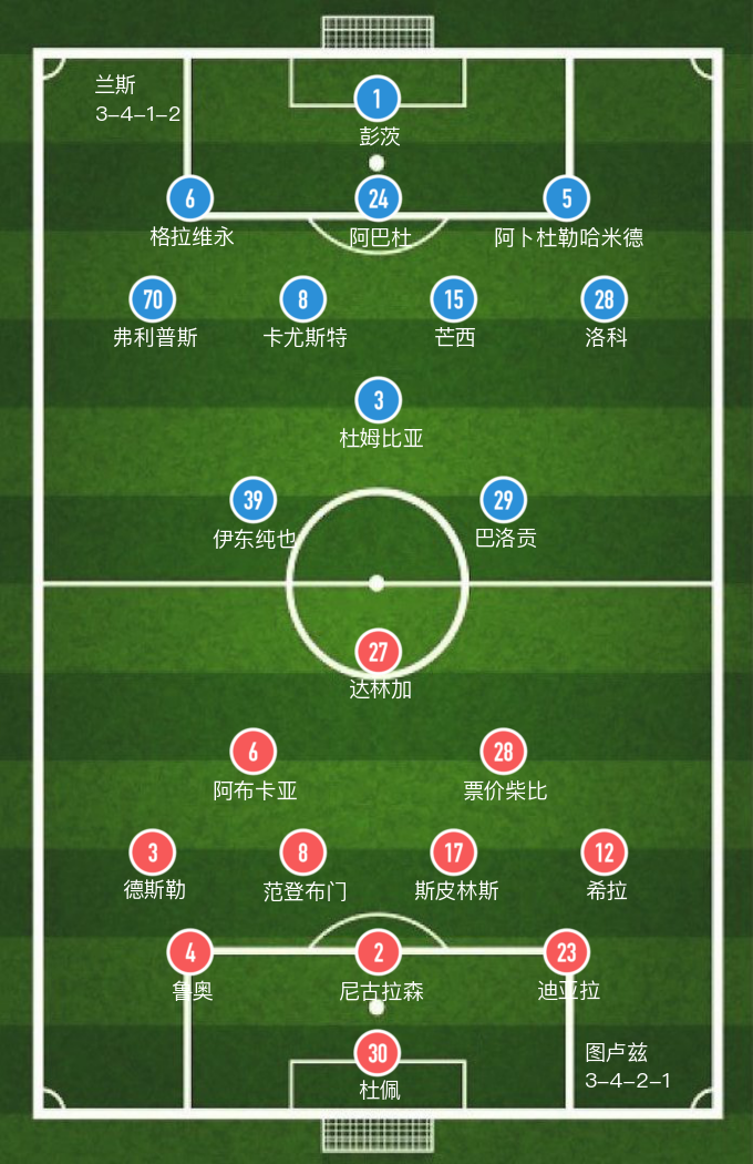 法甲图卢兹阵容(「法甲」弗利普斯染红，图卢兹主场1-0小胜兰斯，取赛季首胜)