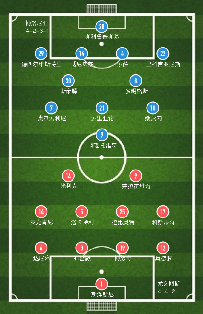 尤文图斯vs国际米兰意杯直播(「意甲」尤文主场3-0大胜洛尼亚)