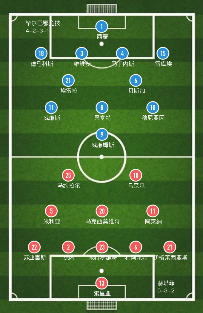 西甲第十轮(「西甲」全场10张黄牌，赫塔费2-2毕尔巴鄂战平)