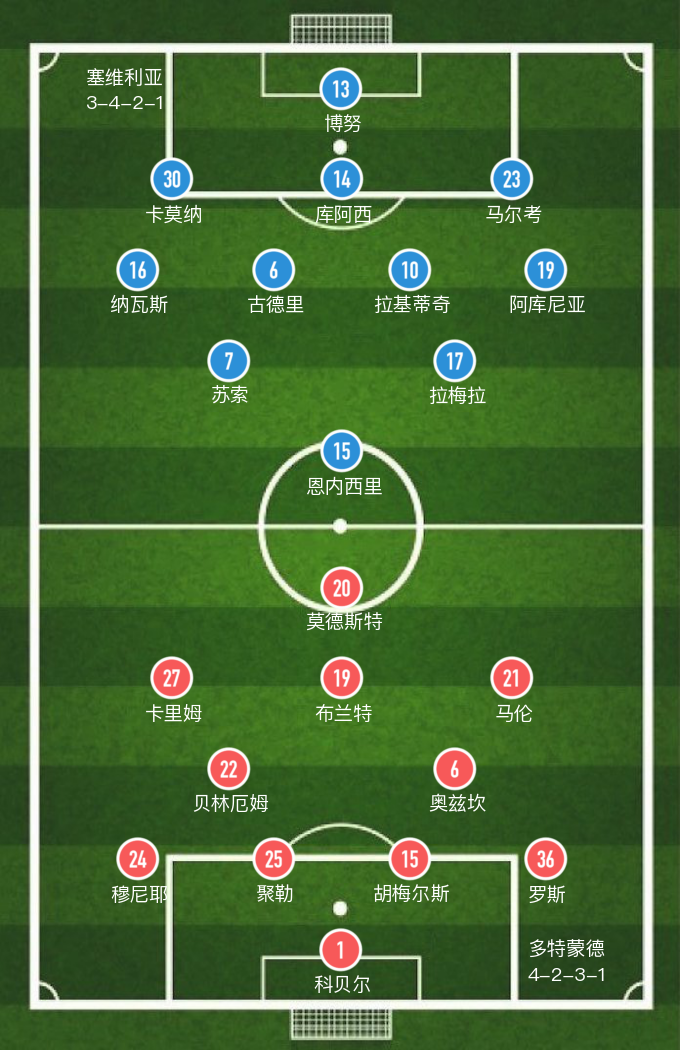 足球直播90vs比分歌本哈根(「欧冠」贝林厄姆、库阿西破门，多特蒙德1-1塞维利亚握手言和)