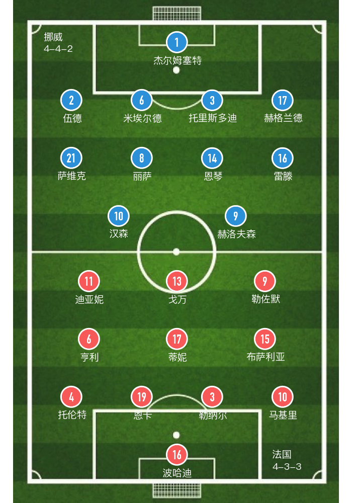 女足世界杯2019法国对挪威(女足世界杯-A组-法国2-1险胜挪威)