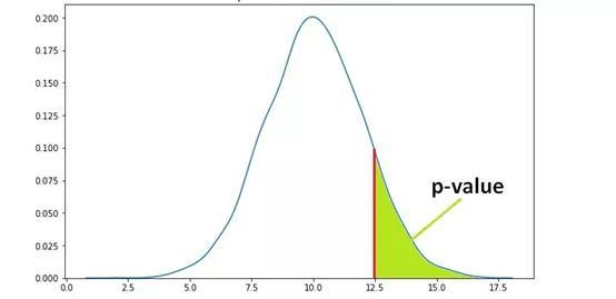 总体和样本（数据科学家必须掌握的10个统计学概念）