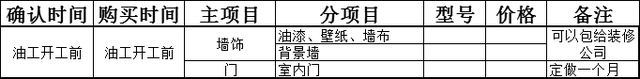 装修步骤和流程，房子装修步骤和流程（一文教你搞懂装修全流程）