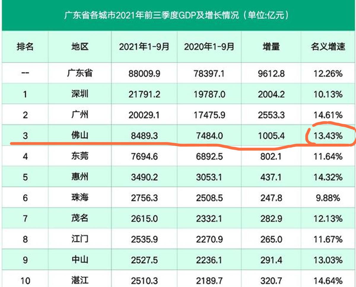 广东省各市车牌字母是什么，广东省各市车牌简称表（2021年前三季度GDP省内第三）