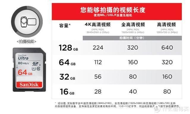 tf卡是什么意思，tf卡怎么解除写保护状态（存储卡选购，看这一篇就够咯）