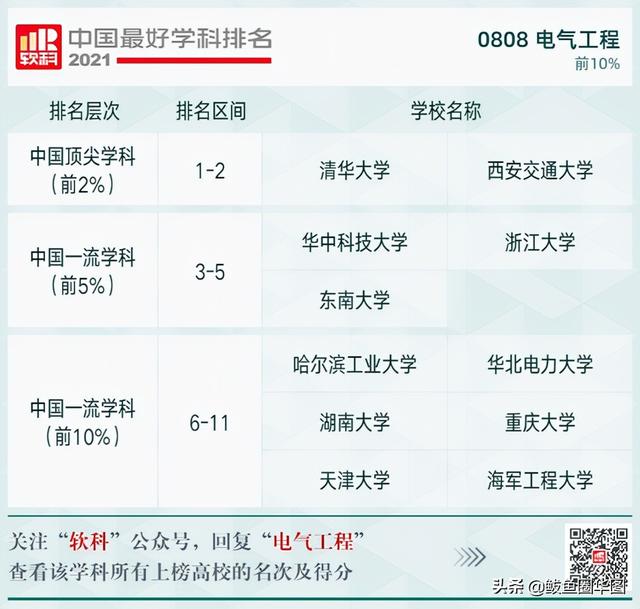 2021全国大学政治学专业排名，政治学专业排名前几的大学（2021软科中国最好学科排名）