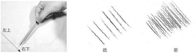 素描入门零基础教程排线技巧，零基础素描排线教程