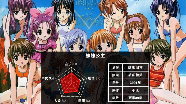 有哪些妹控必看动漫，有哪些妹控必看动漫电影（你就离德国骨科不远了）