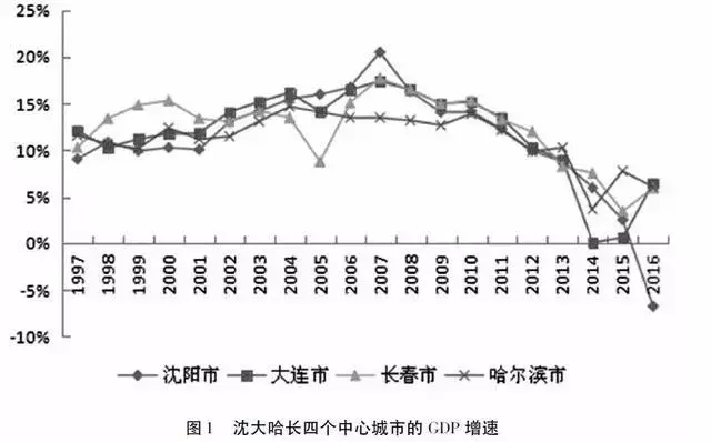 中国最牛的城市在哪（中国最牛的城市） 第13张