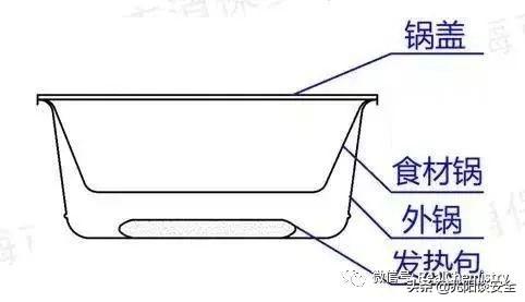 自热锅的加热包是什么原理，<自嗨锅>里的发热包竟然是危险化学品