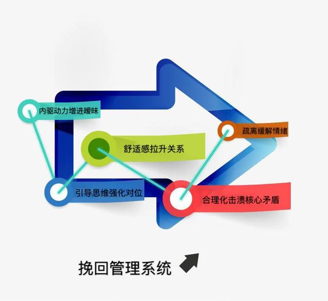 分手了怎么挽回女朋友，分手了怎么挽回女朋友的话（五步教你挽回爱情）