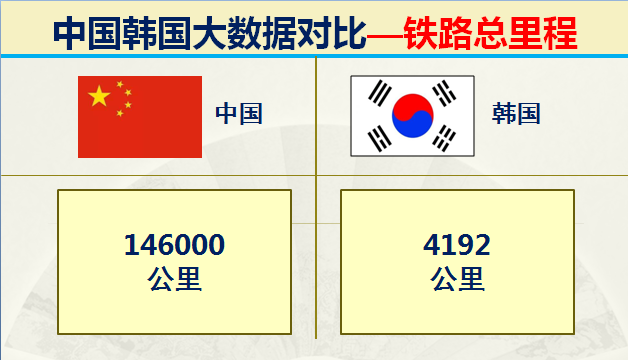 朝鲜和韩国哪个面积大，韩国和朝鲜哪个面积大（什么都和我国争的韩国）