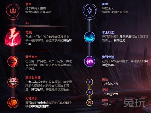 ap蛮王出装顺序，ap蛮王出装顺序无限火力2020怎么样（LOL：三相成蛮王核心装）