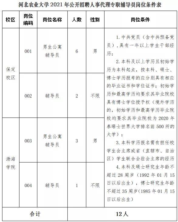 石家庄工程职业学院官网，2021级秦皇岛职业技术学院新生开学时间和入学指南及入学军训考试（河北三所高校最新招聘来了）