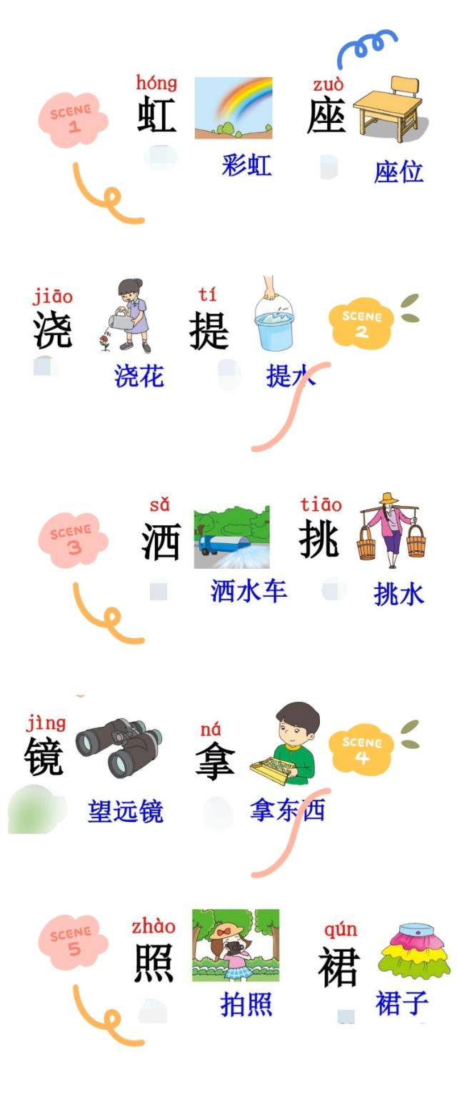 丑陋的意思，小学一年级语文下册课文11《彩虹》知识点