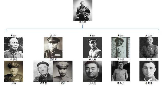 民国名人有哪些，民国名人有哪些名字（能认识六位以上的你就了不起了）