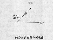 单片机 u盘 读写 单片机烧录是什么意思？只读存储器真的只能读吗？原来如此