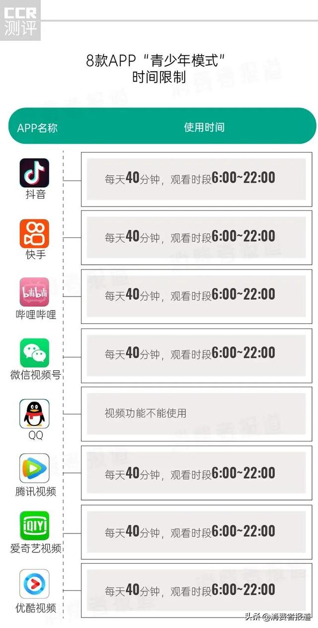 儿童模式app，手机怎么设置儿童模式（8款APP“史上最严青少年模式”测评）