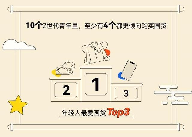 爱淘宝和淘宝有什么不同，爱淘宝和淘宝有什么不同吗（“Z世代”“双11”报告）