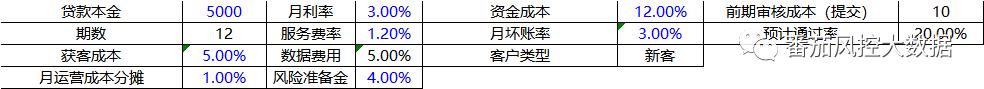 盈利模型有哪些（盈利模型的内容解析）