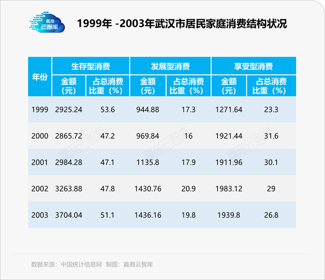 武汉广场全品牌及各楼层详解，武汉广场（武广商圈还能“一家独大”）