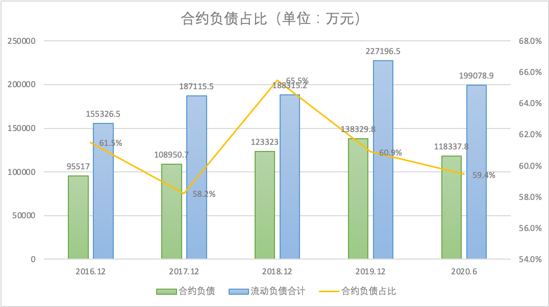 沈阳达内（逃离）