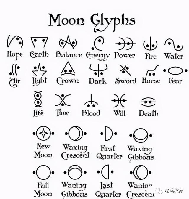 有寓意的纹身字母短，有寓意的纹身字母短句（这些纹身符号的背后含义）