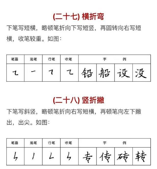 初学硬笔书法必练的10个字，硬笔书法必练10字简单（硬笔书法入门，让你的字更美些）