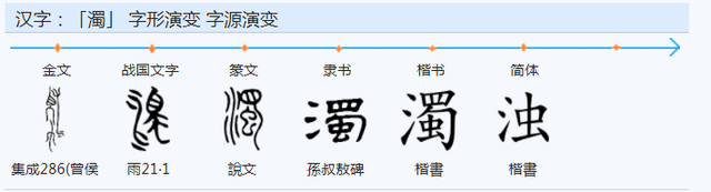 麗字繁體字怎麼寫,麗的繁體字(中文的文字構成背後邏輯導向研究之一六