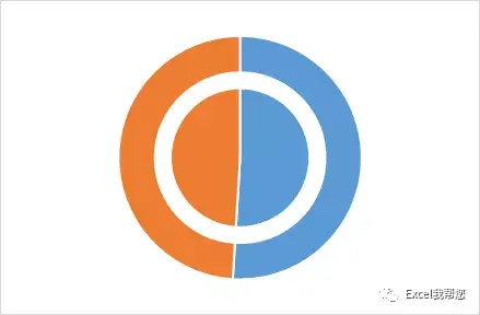 excel百分比怎么做，Excel如何算百分比（excel这个百分比图）