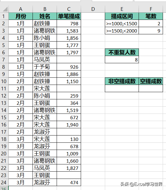 excel中怎样统计一列中的非空单元格个数，也能按区间计算、统计唯一值