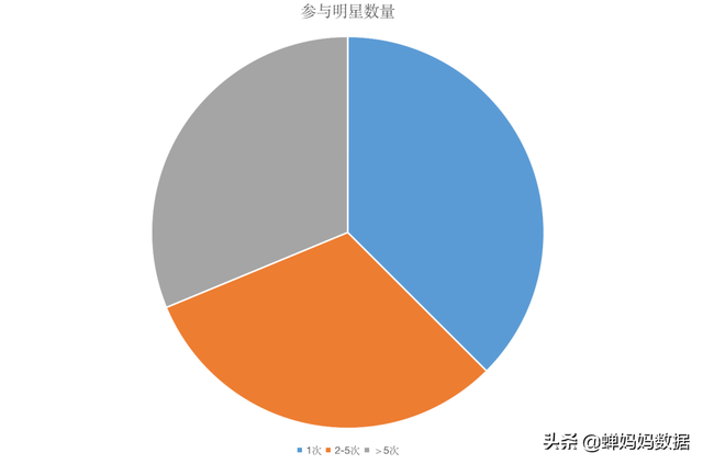 瓜瓜直播带货怎么样，西瓜直播带货？
