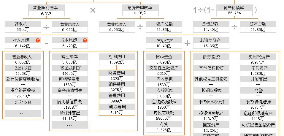 忠旺铝材（刘忠田面临465年刑期）