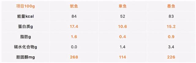 章鱼和鱿鱼的区别，章鱼和鱿鱼的区别视频（鱿鱼、章鱼、墨鱼傻傻分不清楚）