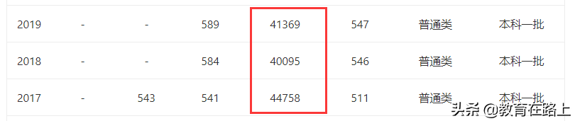 四川农业大学调档线（解读四川农业大学省内收分情况）